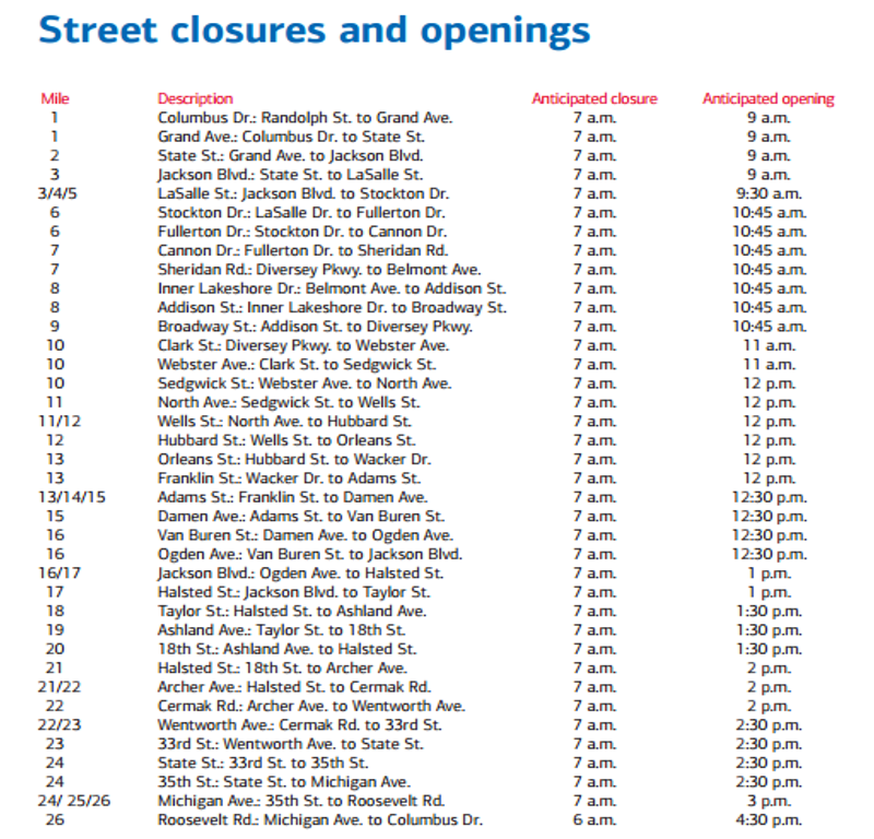 Street closures begin downtown ahead of Chicago Marathon WLSAM 890